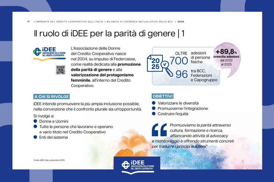 idee nel bilancio di coerenza mutualistica del credito cooperativo